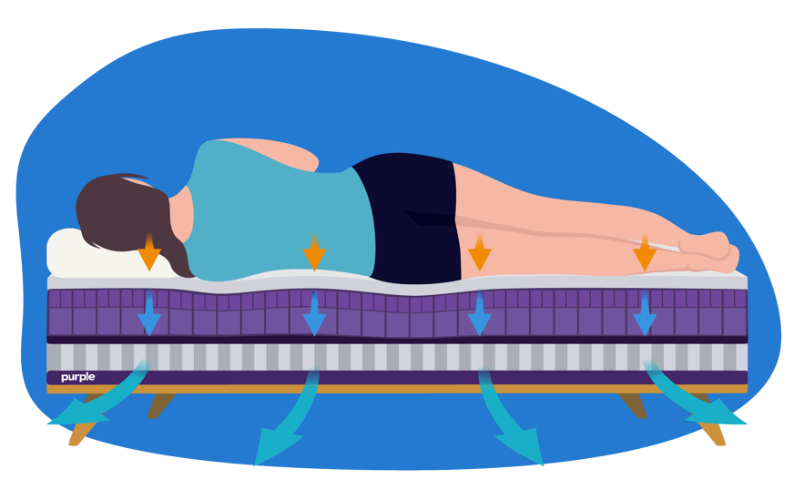 pocket spring mattress circulation